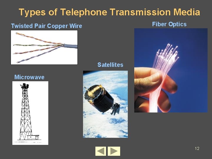Types of Telephone Transmission Media Fiber Optics Twisted Pair Copper Wire Satellites Microwave 12