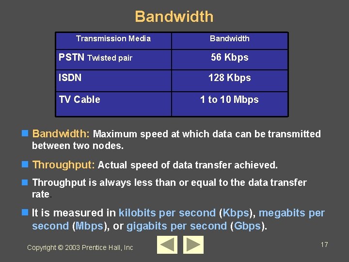 Bandwidth Transmission Media Bandwidth PSTN Twisted pair 56 Kbps ISDN 128 Kbps TV Cable