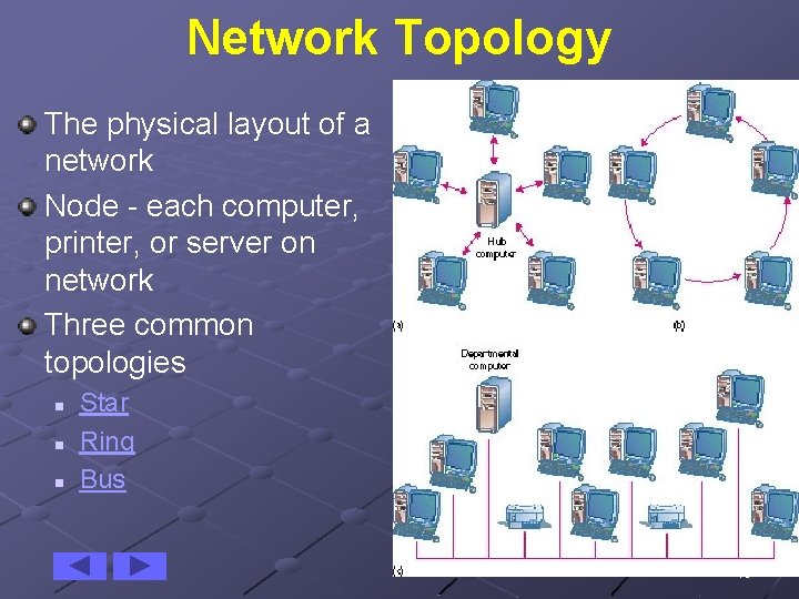 Network Topology The physical layout of a network Node - each computer, printer, or