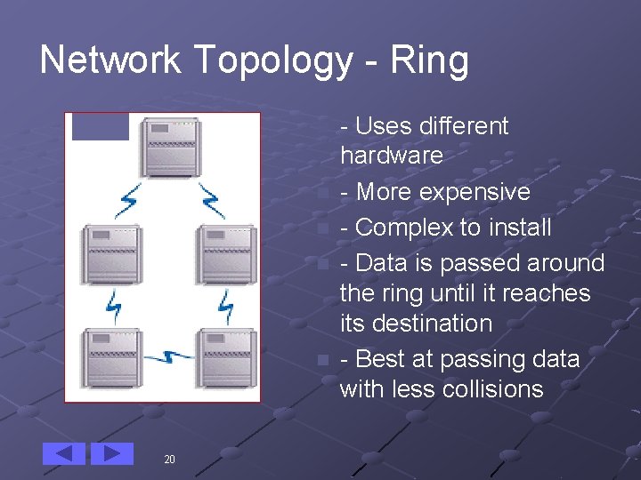 Network Topology - Ring n n n 20 - Uses different hardware - More