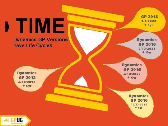TIME Dynamics GP Versions have Life Cycles Dynamics GP 2013 4/10/2018 + 5 yr