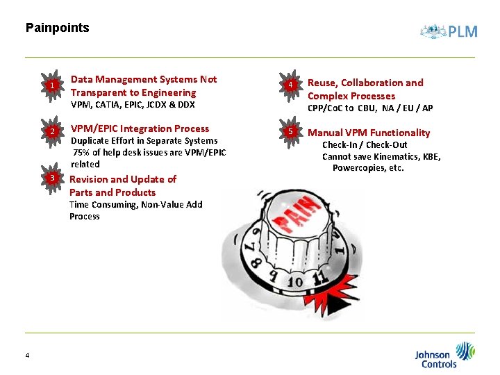 Painpoints 1 Data Management Systems Not Transparent to Engineering 4 VPM, CATIA, EPIC, JCDX Painpoints 1 Data Management Systems Not Transparent to Engineering 4 VPM, CATIA, EPIC, JCDX