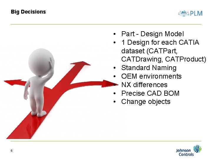 Big Decisions • Part - Design Model • 1 Design for each CATIA dataset Big Decisions • Part - Design Model • 1 Design for each CATIA dataset