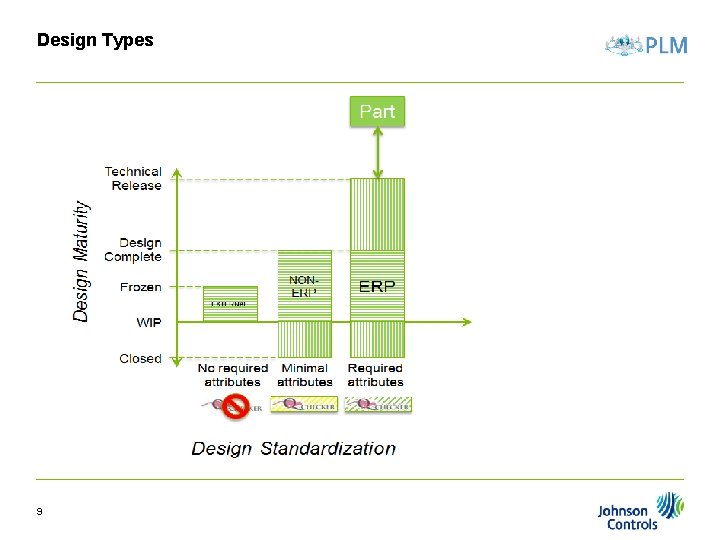 Design Types 9 Design Types 9