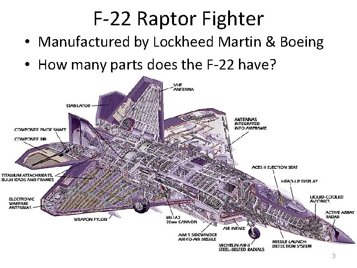 F-22 Raptor Fighter • Manufactured by Lockheed Martin & Boeing • How many parts