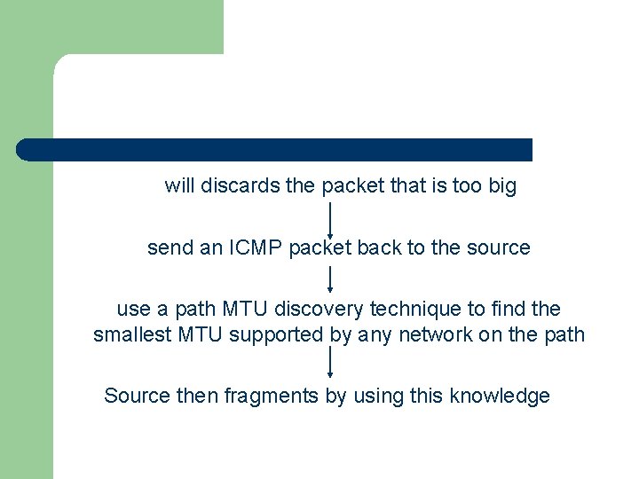 will discards the packet that is too big send an ICMP packet back to