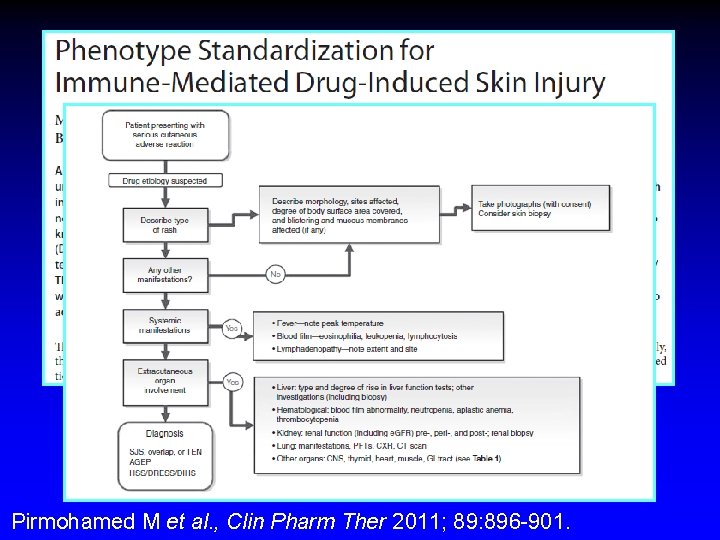 Clin Pharm Ther 2011; 89: 784 -85. Pirmohamed M et al. , Clin Pharm