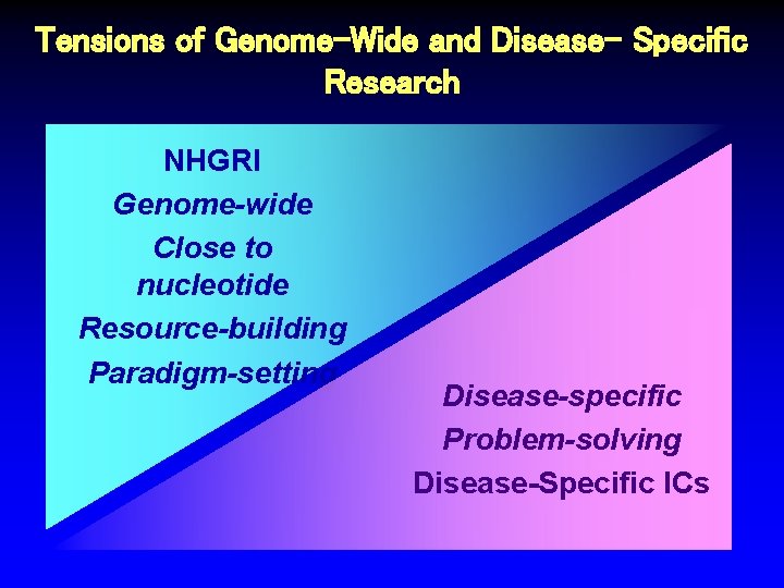 Tensions of Genome-Wide and Disease- Specific Research NHGRI Genome-wide Close to nucleotide Resource-building Paradigm-setting