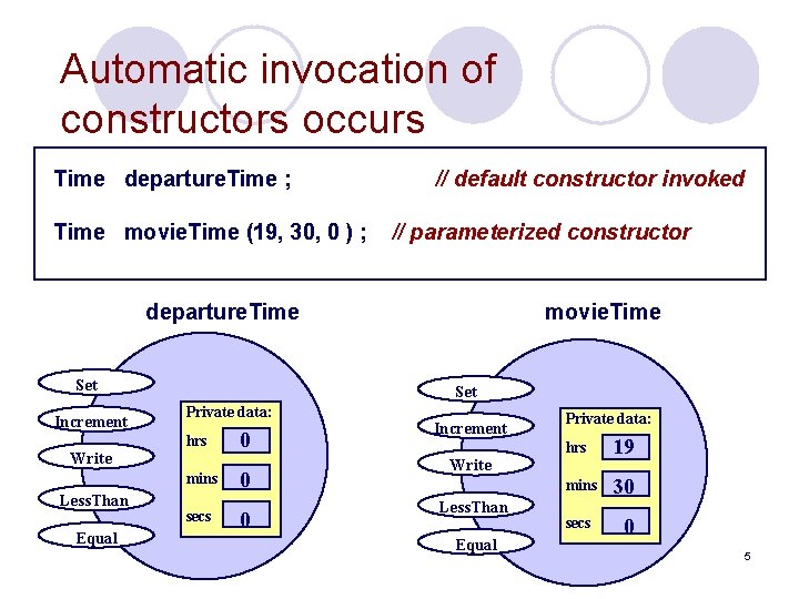 Automatic invocation of constructors occurs Time departure. Time ; Time movie. Time (19, 30,