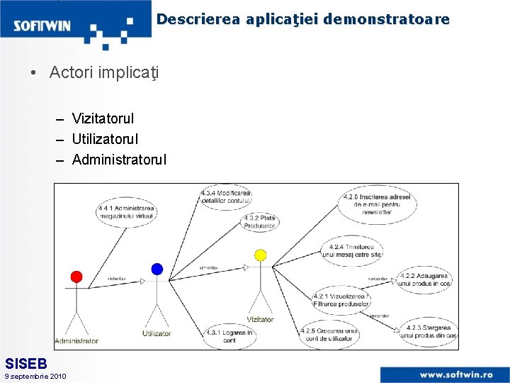 Descrierea aplicaţiei demonstratoare • Actori implicaţi – Vizitatorul – Utilizatorul – Administratorul SISEB 9