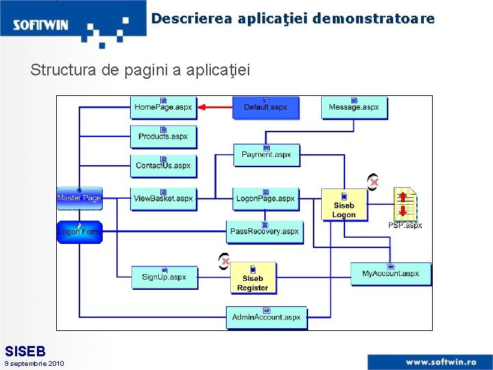 Descrierea aplicaţiei demonstratoare Structura de pagini a aplicaţiei SISEB 9 septembrie 2010 