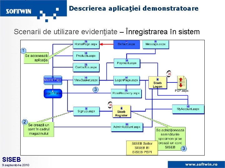 Descrierea aplicaţiei demonstratoare Scenarii de utilizare evidenţiate – Înregistrarea în sistem SISEB 9 septembrie