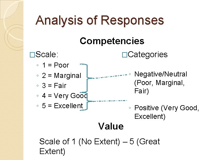 Analysis of Responses Competencies �Scale: ◦ ◦ ◦ �Categories 1 = Poor 2 =