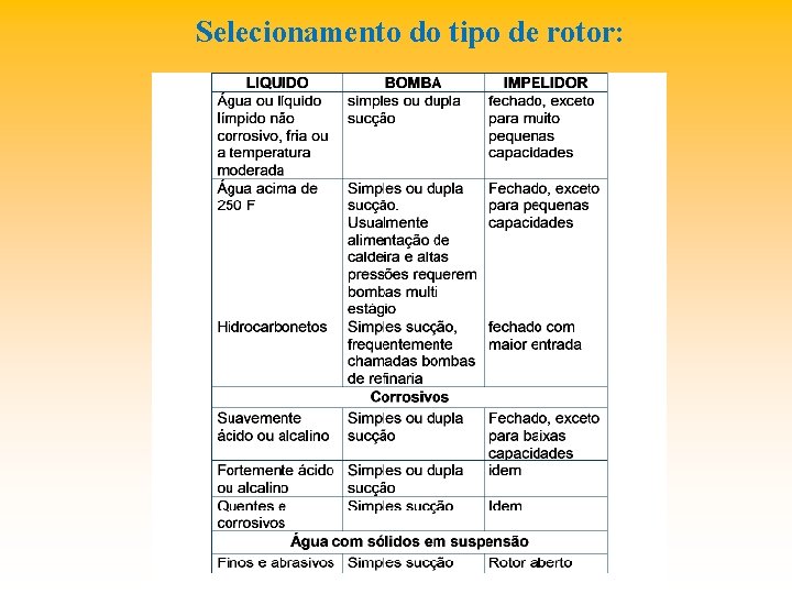 Selecionamento do tipo de rotor: 