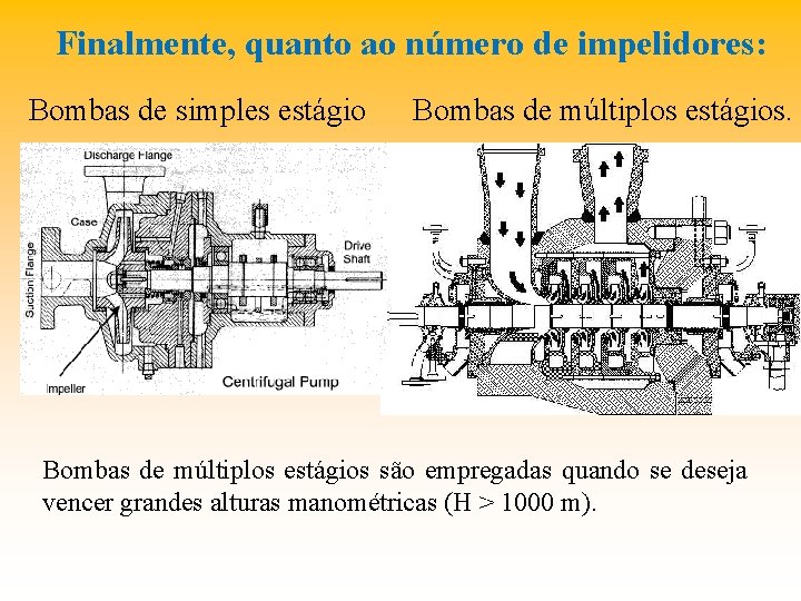 Finalmente, quanto ao número de impelidores: Bombas de simples estágio Bombas de múltiplos estágios