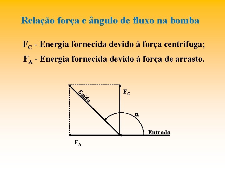 Relação força e ângulo de fluxo na bomba FC - Energia fornecida devido à