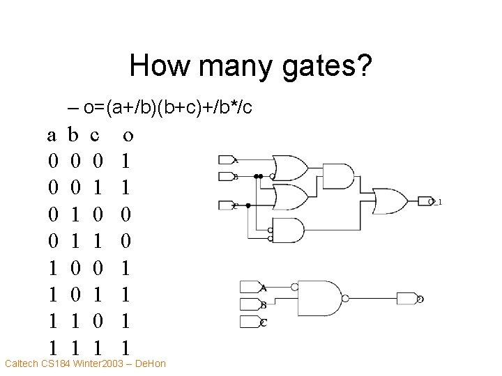 How many gates? – o=(a+/b)(b+c)+/b*/c a 0 0 1 1 b 0 0 1