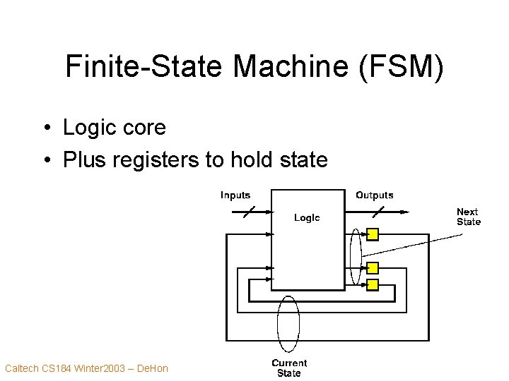 Finite-State Machine (FSM) • Logic core • Plus registers to hold state Caltech CS
