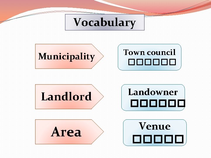 Vocabulary Municipality Town council ������ Landlord Landowner ������ Area Venue ����� 