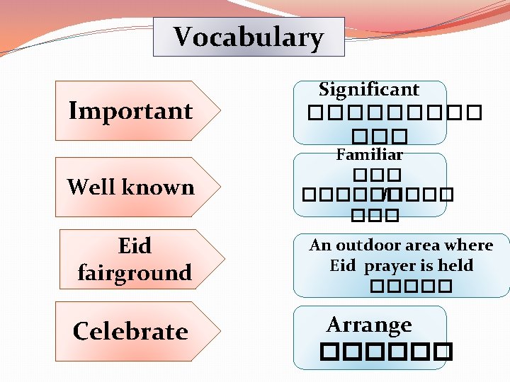 Vocabulary Important Well known Eid fairground Celebrate Significant ����� ��� Familiar ������ /���� An