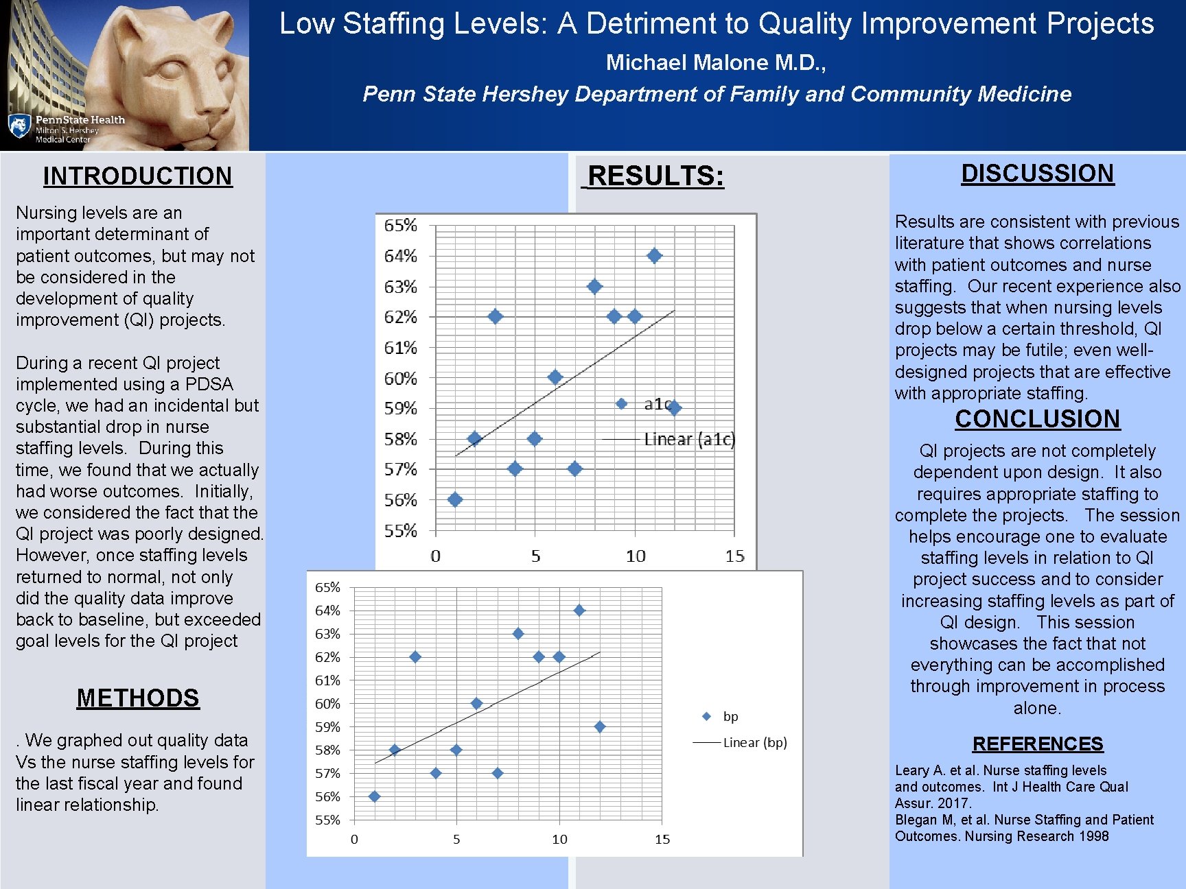 Low Staffing Levels: A Detriment to Quality Improvement Projects Michael Malone M. D. , Low Staffing Levels: A Detriment to Quality Improvement Projects Michael Malone M. D. ,