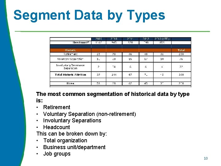 Segment Data by Types The most common segmentation of historical data by type is: