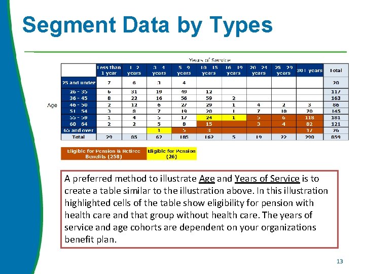 Segment Data by Types A preferred method to illustrate Age and Years of Service