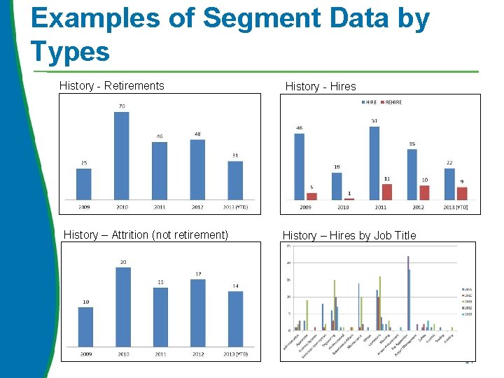 Examples of Segment Data by Types History - Retirements History – Attrition (not retirement)