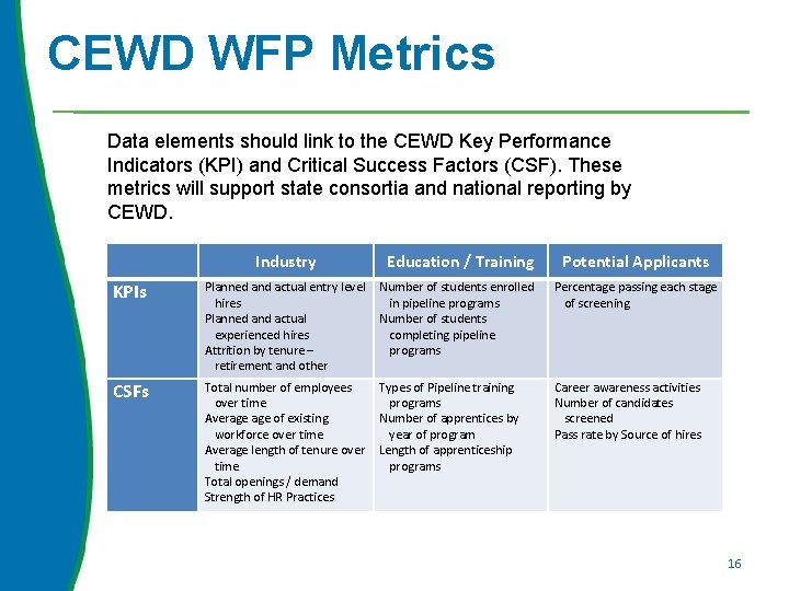 CEWD WFP Metrics Data elements should link to the CEWD Key Performance Indicators (KPI)