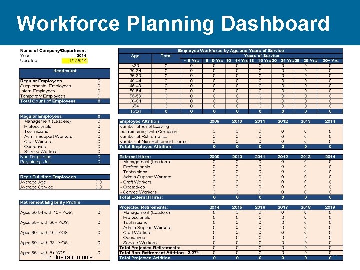 Workforce Planning Dashboard For illustration only 24 