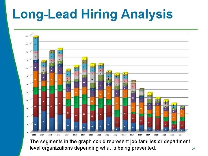 Long-Lead Hiring Analysis The segments in the graph could represent job families or department