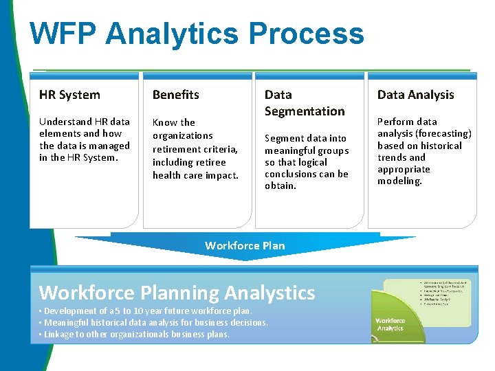 WFP Analytics Process HR System Benefits Understand HR data elements and how the data