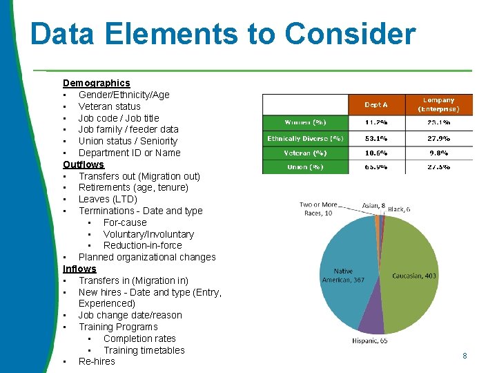 Data Elements to Consider Demographics • Gender/Ethnicity/Age • Veteran status • Job code /