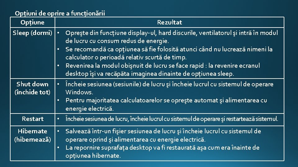 Opţiuni de oprire a funcţionării Opţiune Rezultat Sleep (dormi) • Opreşte din funcțiune display