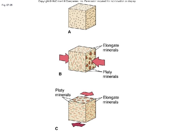 Fig. 07. 05 