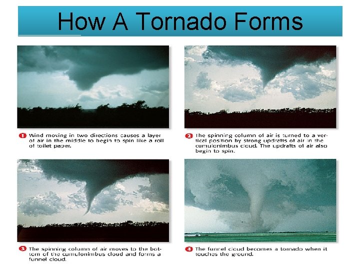 How A Tornado Forms 