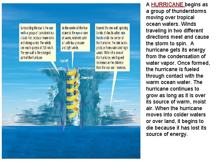 A HURRICANE begins as a group of thunderstorms moving over tropical ocean waters. Winds