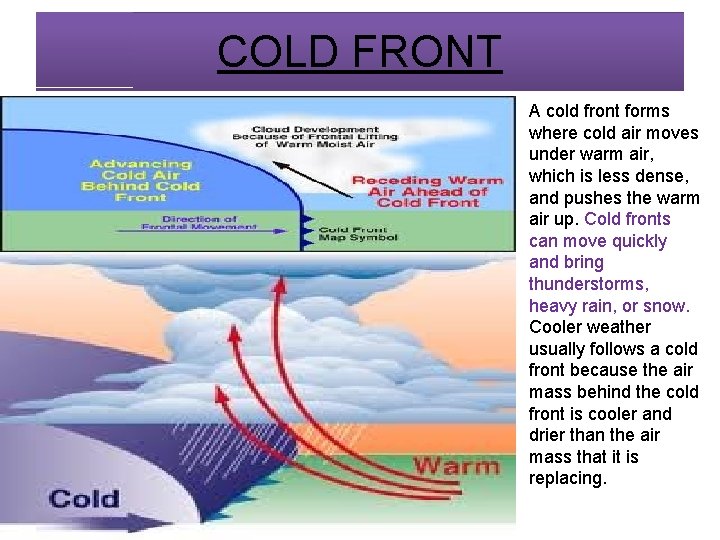 COLD FRONT A cold front forms where cold air moves under warm air, which