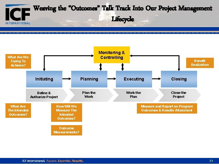 Weaving the “Outcomes” Talk Track Into Our Project Management Lifecycle Monitoring & Controlling What