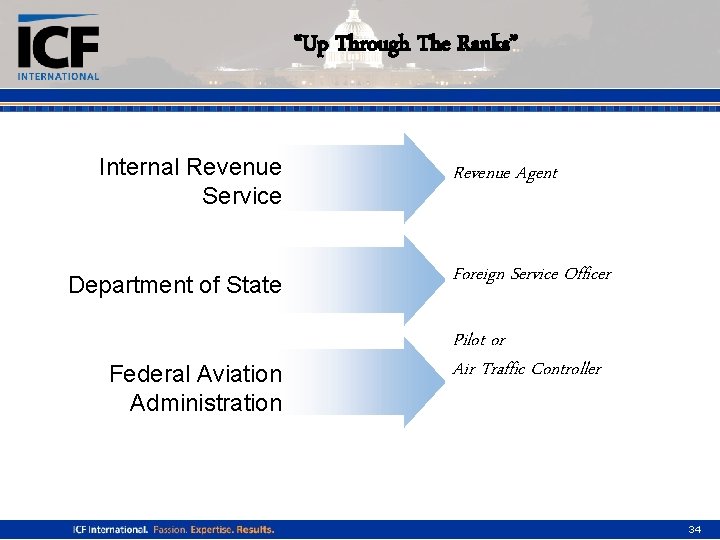 “Up Through The Ranks” Internal Revenue Service Department of State Federal Aviation Administration Revenue