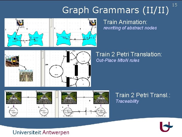 Graph Grammars (II/II) Train Animation: rewriting of abstract nodes Train 2 Petri Translation: Out-Place
