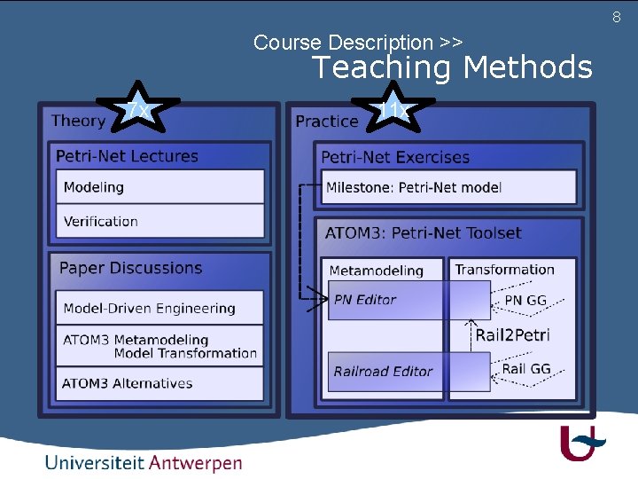 8 Course Description >> Teaching Methods 7 x 11 x 