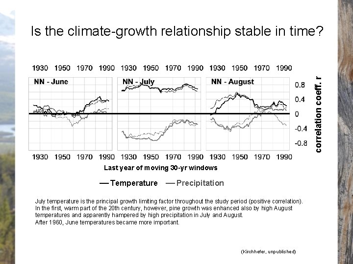 correlation coeff. r Is the climate-growth relationship stable in time? Last year of moving