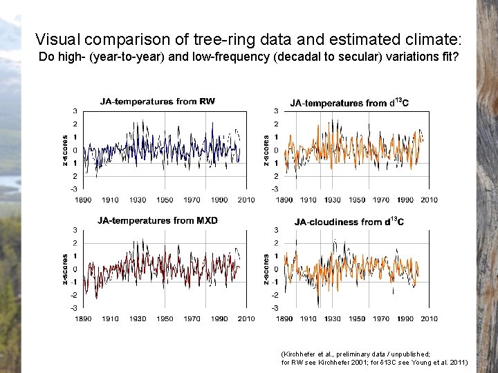 Visual comparison of tree-ring data and estimated climate: Do high- (year-to-year) and low-frequency (decadal