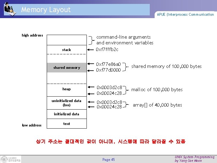 Memory Layout high address stack APUE (Interprocess Communication command-line arguments and environment variables 0