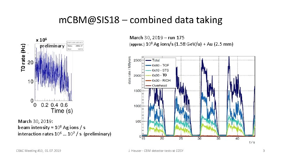 Application for testing CBM detectors in beam at