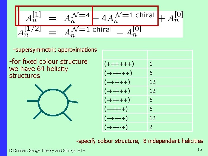 -supersymmetric approximations -for fixed colour structure we have 64 helicity structures (++++++) 1 (-+++++)