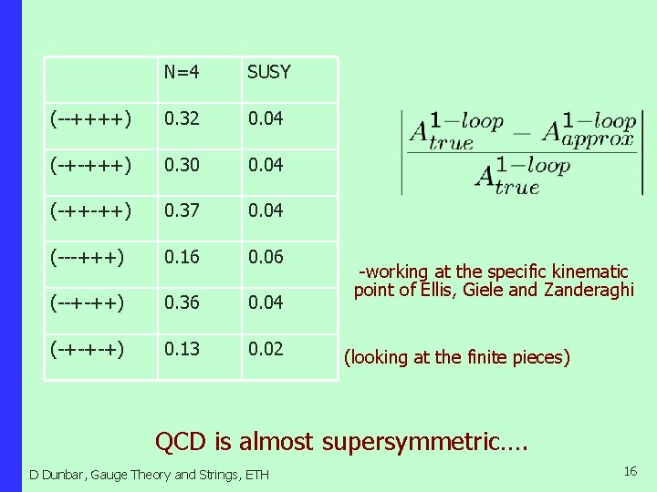 N=4 SUSY (--++++) 0. 32 0. 04 (-+-+++) 0. 30 0. 04 (-++-++) 0.