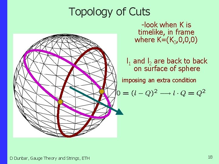 Topology of Cuts -look when K is timelike, in frame where K=(K 0, 0,