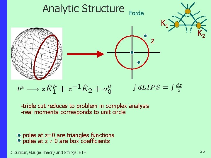 Analytic Structure Forde K 1 z K 2 -triple cut reduces to problem in